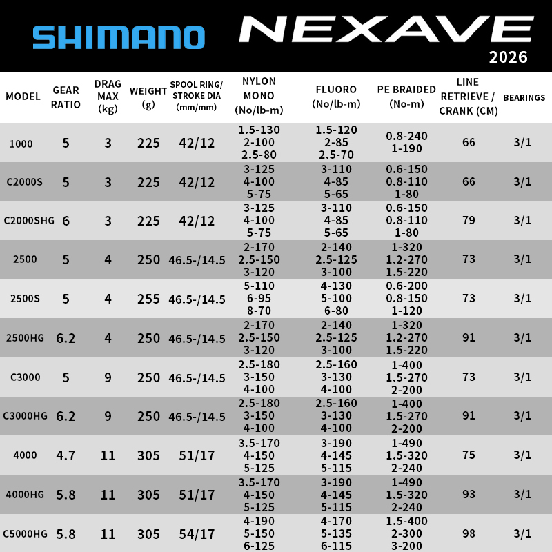 시마노 2026 넥세이브 스피닝 릴 초경량 낚시릴 (샤 - Shimano Reel Stradic 리뷰 및 가격