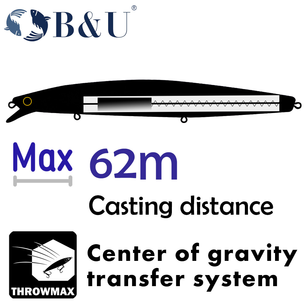 B&U 163mm/33.5g 플로팅 롱 캐스팅 바다 낚 - Fishing Hook Treble 리뷰 및 가격